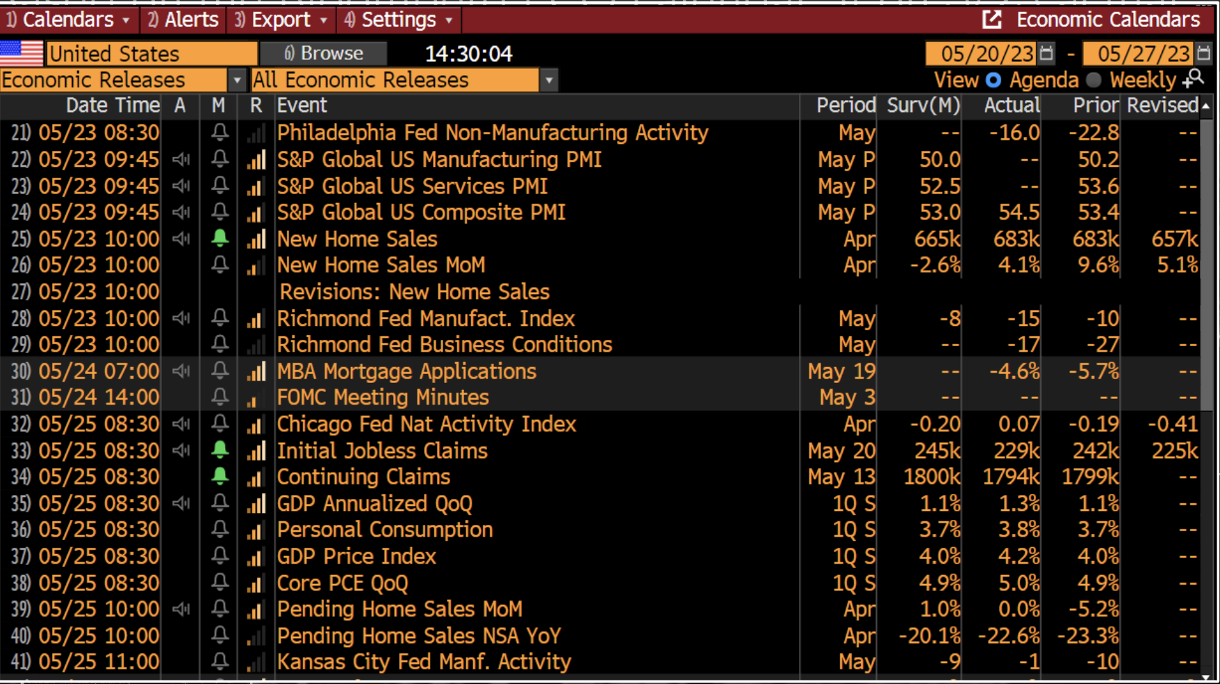 Solved Based on the Bloomberg ECO calendar If on 5/23