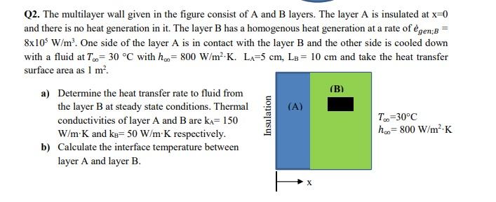 Solved Q2. The multilayer wall given in the figure consist | Chegg.com