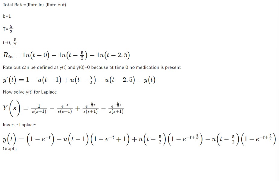 Total Rate = (Rate in)-(Rate out) b=1 T=25t=0,25Rin | Chegg.com