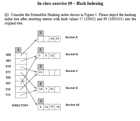 Solved In-class Exercise 09 - Hash Indexing Q1. Consider The | Chegg.com