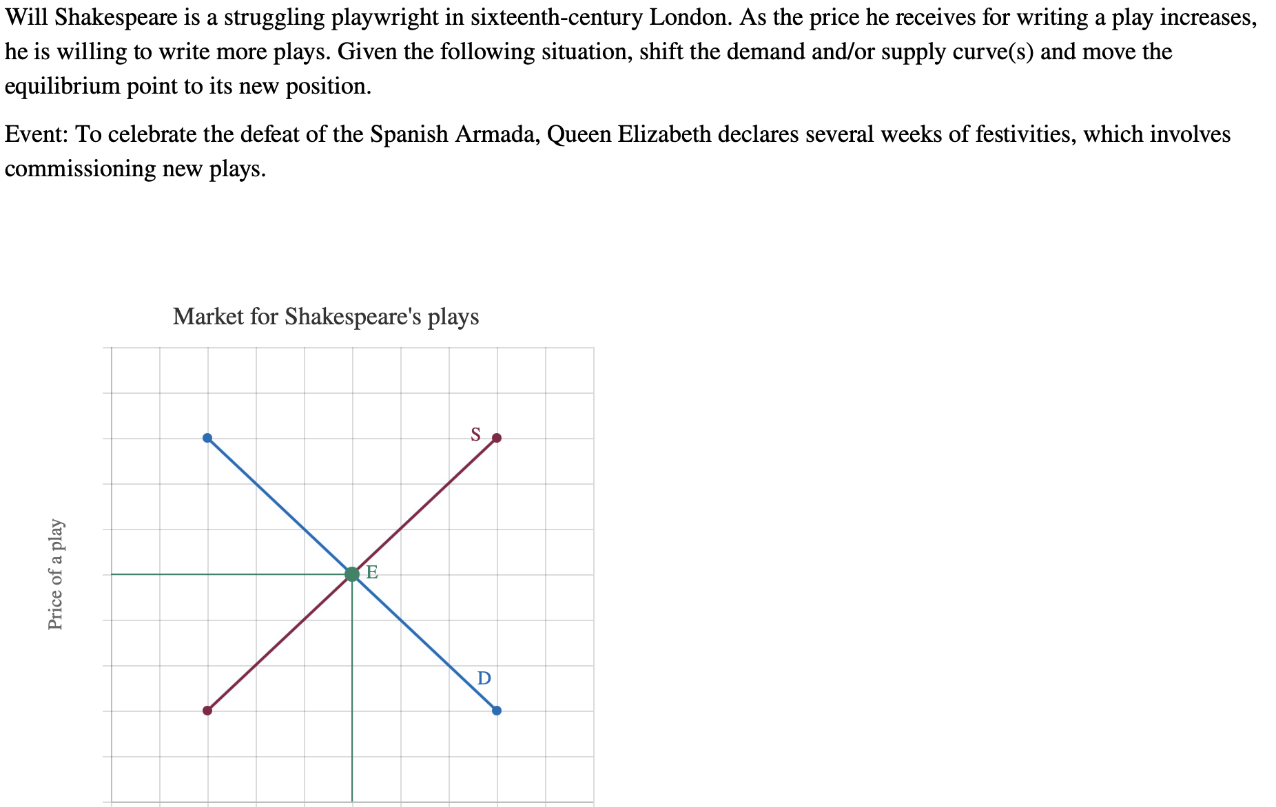 Solved Will Shakespeare is a struggling playwright in Chegg