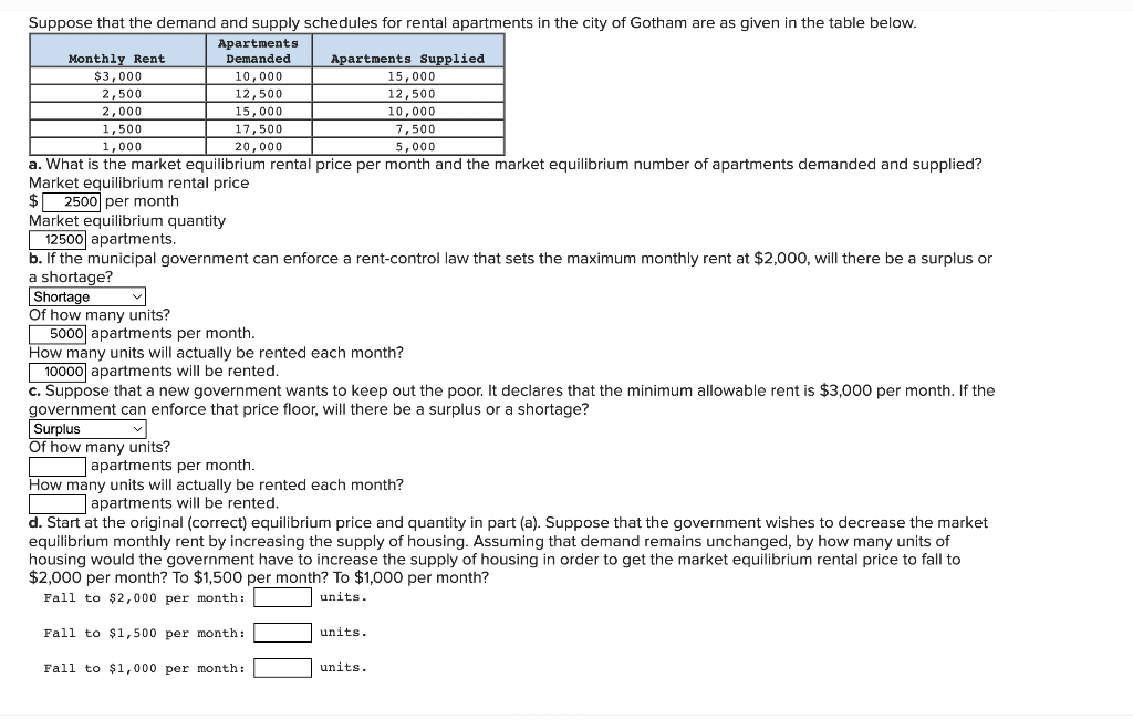 Suppose that the demand and supply schedules for rental apartments in the city of Gotham are as given in the table below.
a.