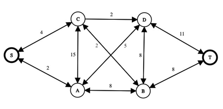 Solved 1- Consider the search space depicted below for | Chegg.com