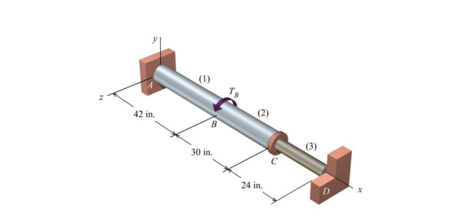 Solved The composite rod has rigid supports at A and D, as | Chegg.com