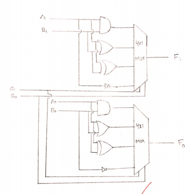 Solved Just draw the Block Diagram of this logic diagram of | Chegg.com