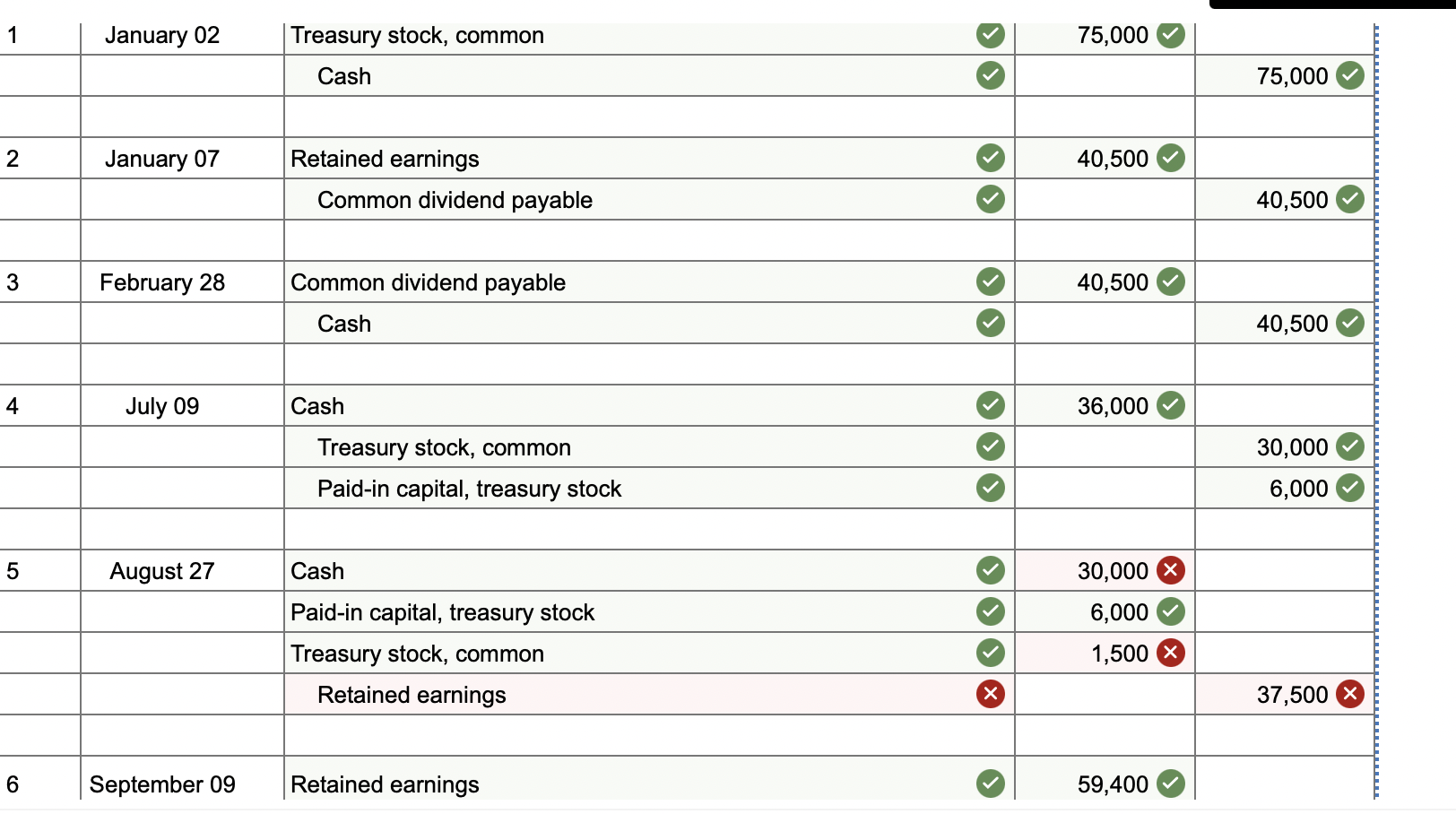 Solved uring the current year, the following transactions