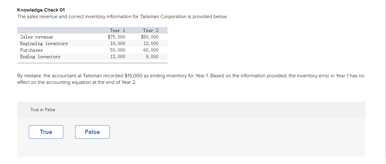 Solved Camille, Inc., sold $156,000 in inventory to Eckerle