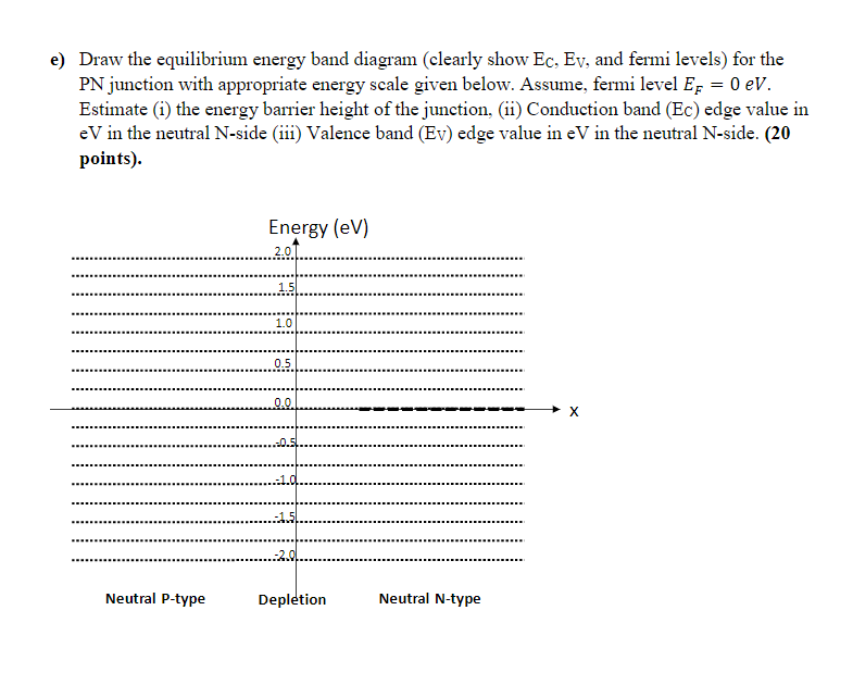 Solved Q2. Consider an abrupt PN junction diode made of Si | Chegg.com