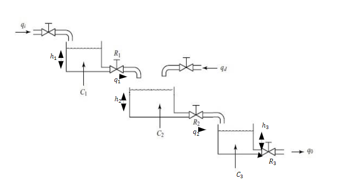 Solved Problem 1 Consider The Hydraulic System Below. You | Chegg.com