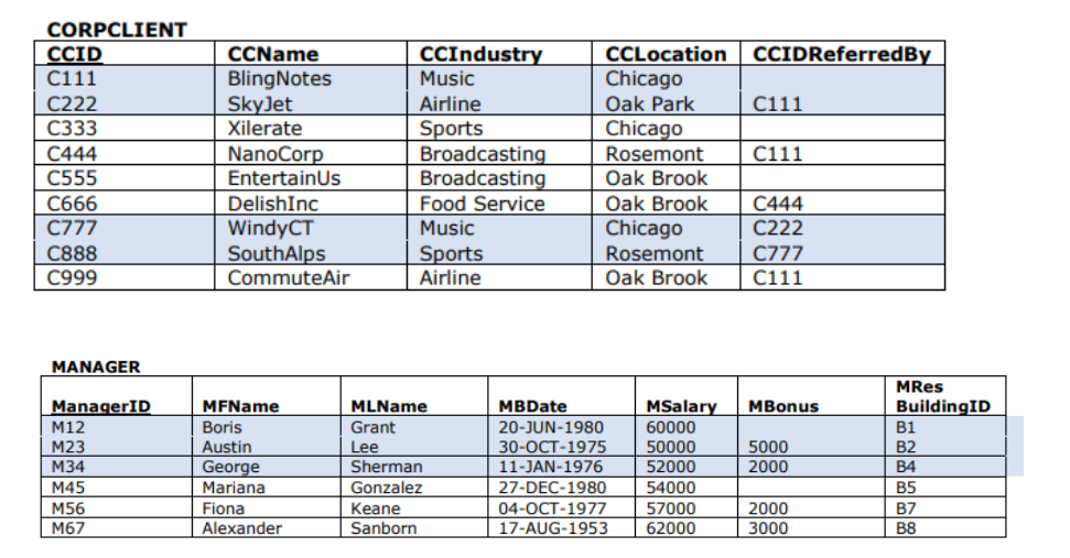 Solved -For all corporate clients that were referred by | Chegg.com