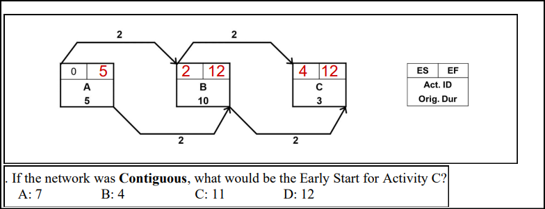 Solved If the network was Contiguous, what would be the | Chegg.com