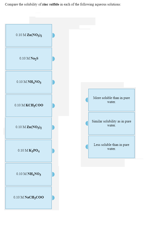 Solved Compare the solubility of zinc sulfide in each of the