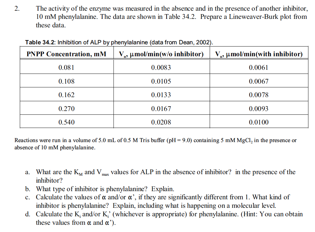 Solved The Activity Of The Enzyme Was Measured In The | Chegg.com