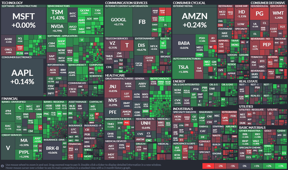 Solved The following treemap is about the stock market.a. | Chegg.com