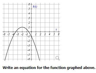 Solved Write an equation for the function graphed above. | Chegg.com