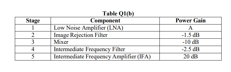 Solved (b) A Radio Frequency (RF) Receiver System Consists | Chegg.com