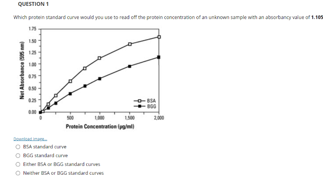 Solved Question 1 Which Protein Standard Curve Would You Use 4105