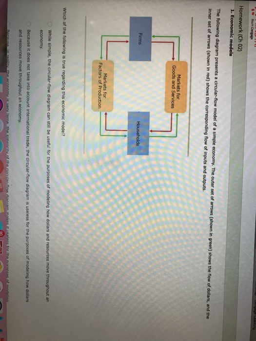 Solved Economic model: The | Chegg.com