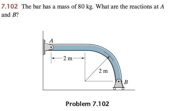 Solved 7.102 The Bar Has A Mass Of 80 Kg. What Are The | Chegg.com