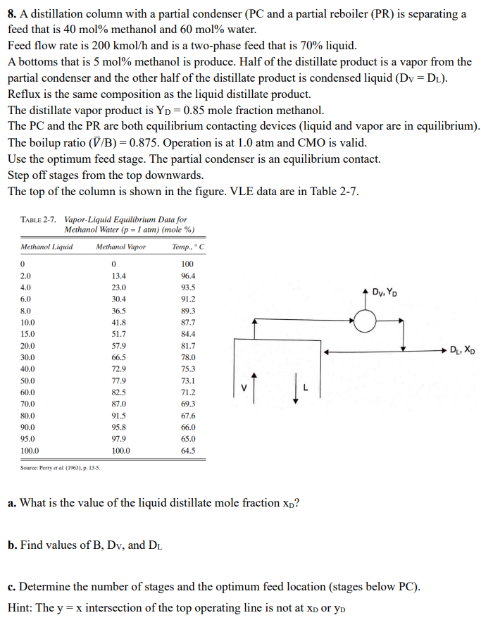 8. A distillation column with a partial condenser (