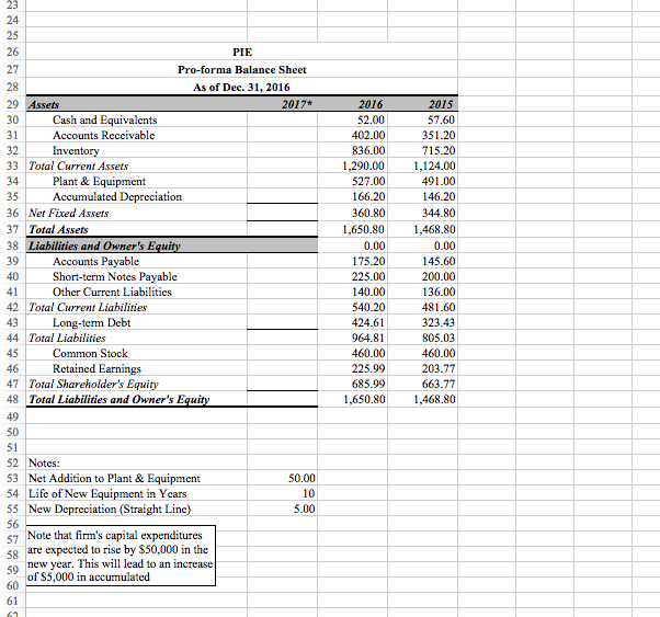 PIE Pro-forma Income Statement For the Year Ended | Chegg.com