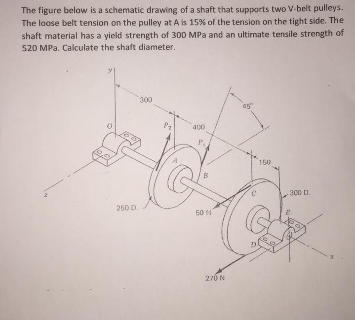 v belt pulley material