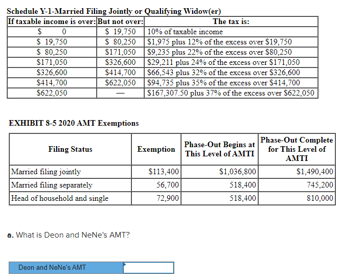 Solved In 2020, Deon and NeNe are married filing jointly. | Chegg.com