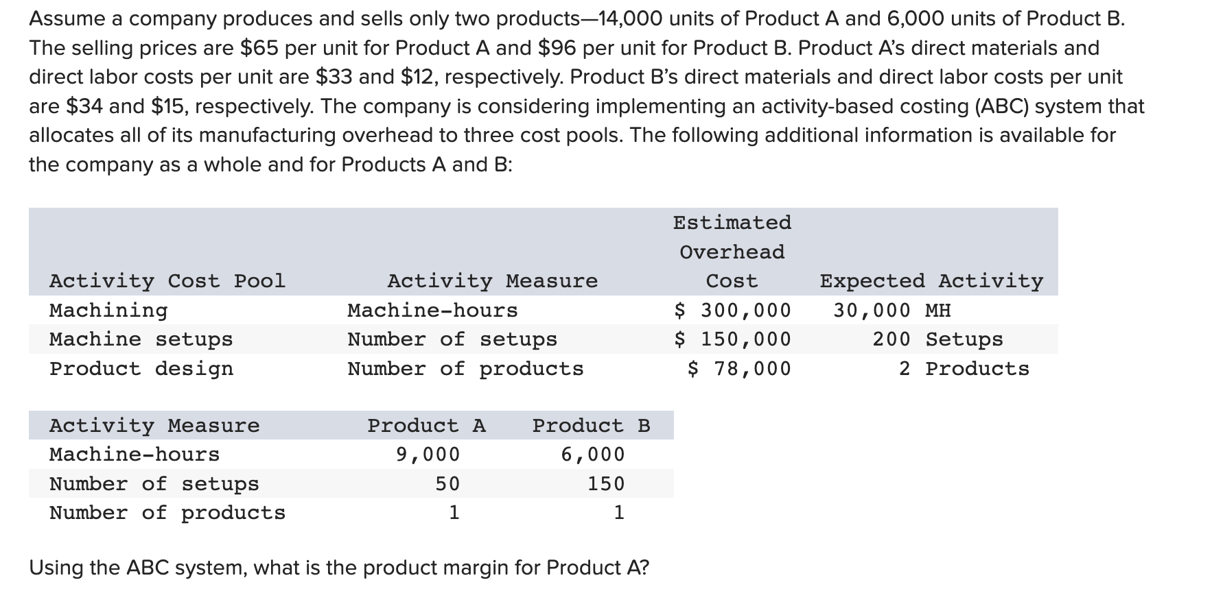 Solved Assume A Company Produces And Sells Only Two Products | Chegg.com