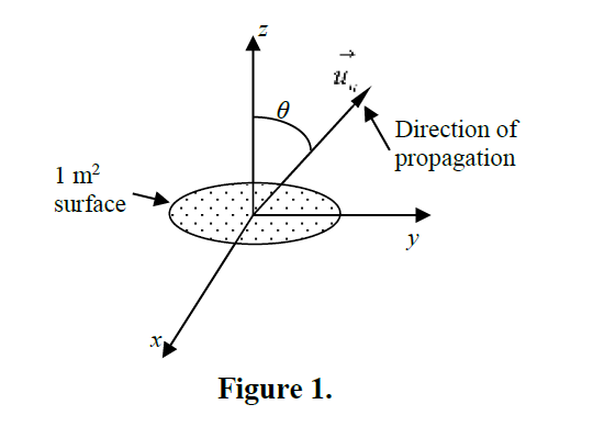 Solved 2. A Linearly Polarized Plane Wave Propagates Through | Chegg.com