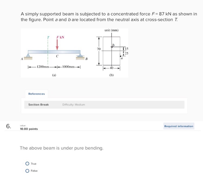 Solved A simply supported beam is subjected to a | Chegg.com