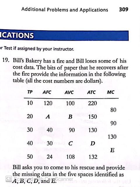 Solved Additional Problems and Applications 309 1CATIONS or | Chegg.com