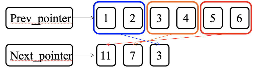 Solved C Programming There are N candy boxes, and each box | Chegg.com