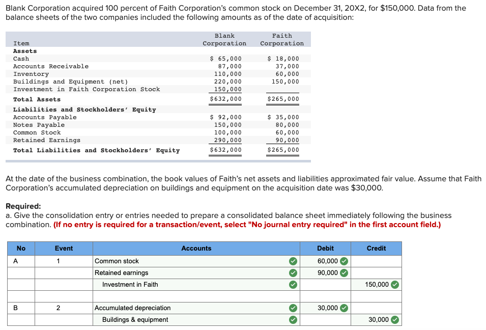 solved-blank-corporation-acquired-100-percent-of-faith-chegg