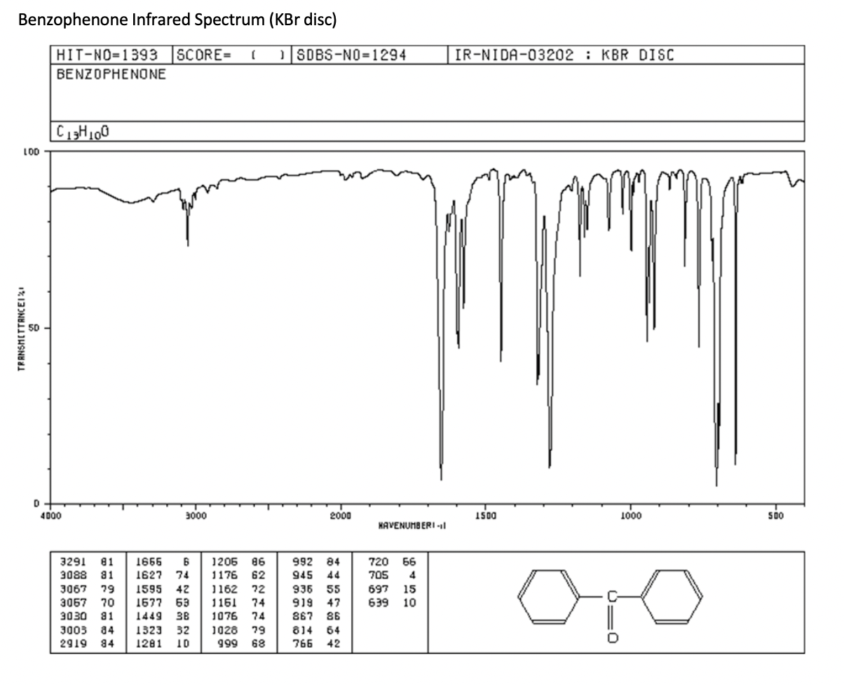 Solved Benzophenone Infrared Spectrum Kbr Disc