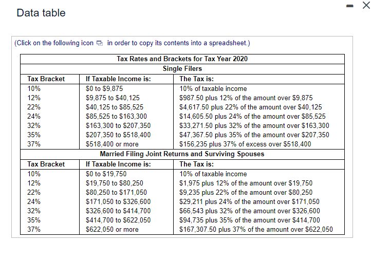 2025 Married Filing Jointly Standard Deduction Nyssa Arabelle