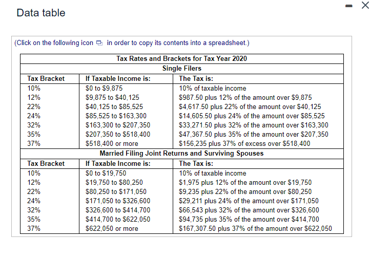 Solved Using The Married Filing Jointly Status And Their 0462