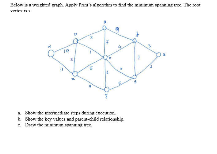 Below is a weighted graph. Apply Prims algorithm to find the minimum spanning tree. The root vertex is \( \mathrm{s} \).
a. 