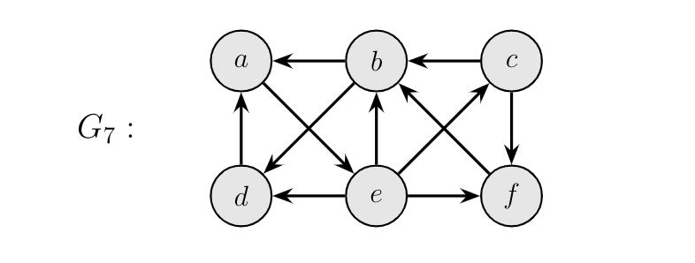 Solved Problem 7. Consider the graph, G7 = (V, E), below. | Chegg.com