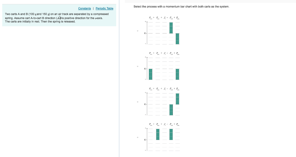 Solved Select the process with a momentum bar chart with | Chegg.com