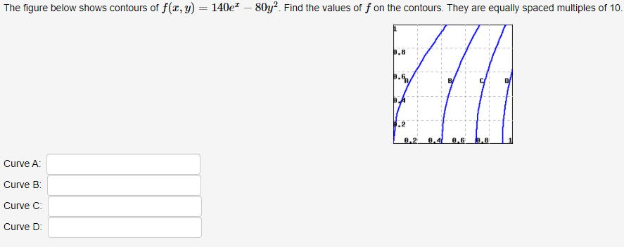 Solved The figure below shows contours of f(x, y) = 140e? – | Chegg.com