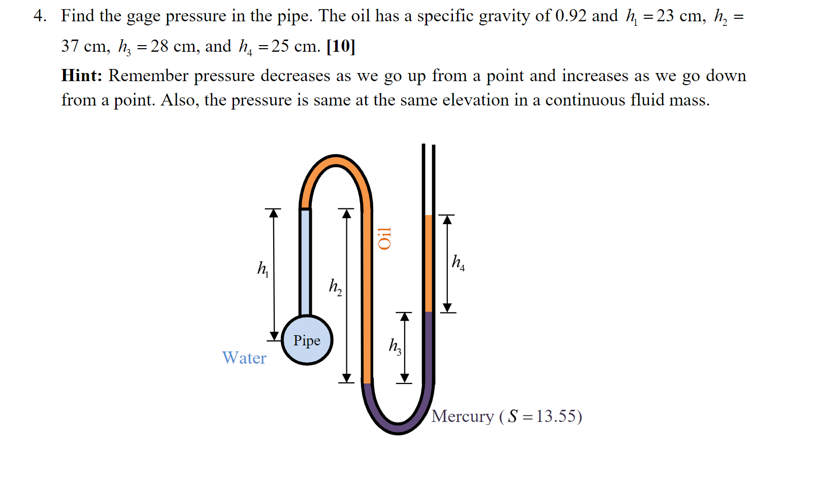 Solved Find the gage pressure in the pipe. The oil has a | Chegg.com