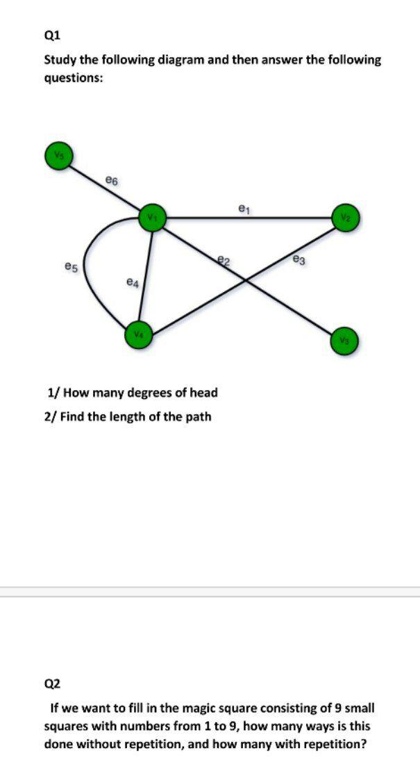 Solved Q1 Study the following diagram and then answer the | Chegg.com