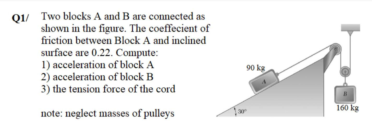 Solved Q1/ Two Blocks A And B Are Connected As Shown In The | Chegg.com