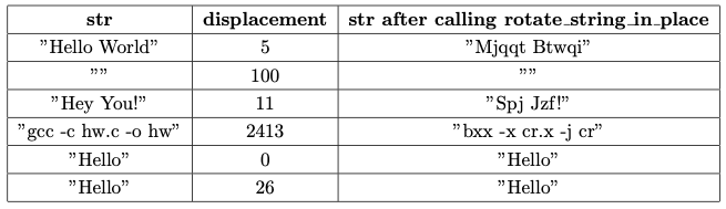 Solved Language: C Implement a function void *rotate string | Chegg.com