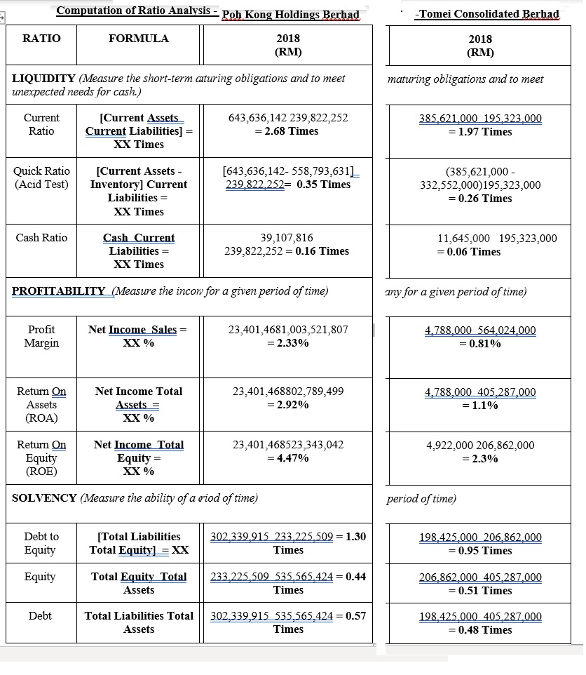 Solved Need Small Comparison Between The 2 Companies Annual Chegg Com