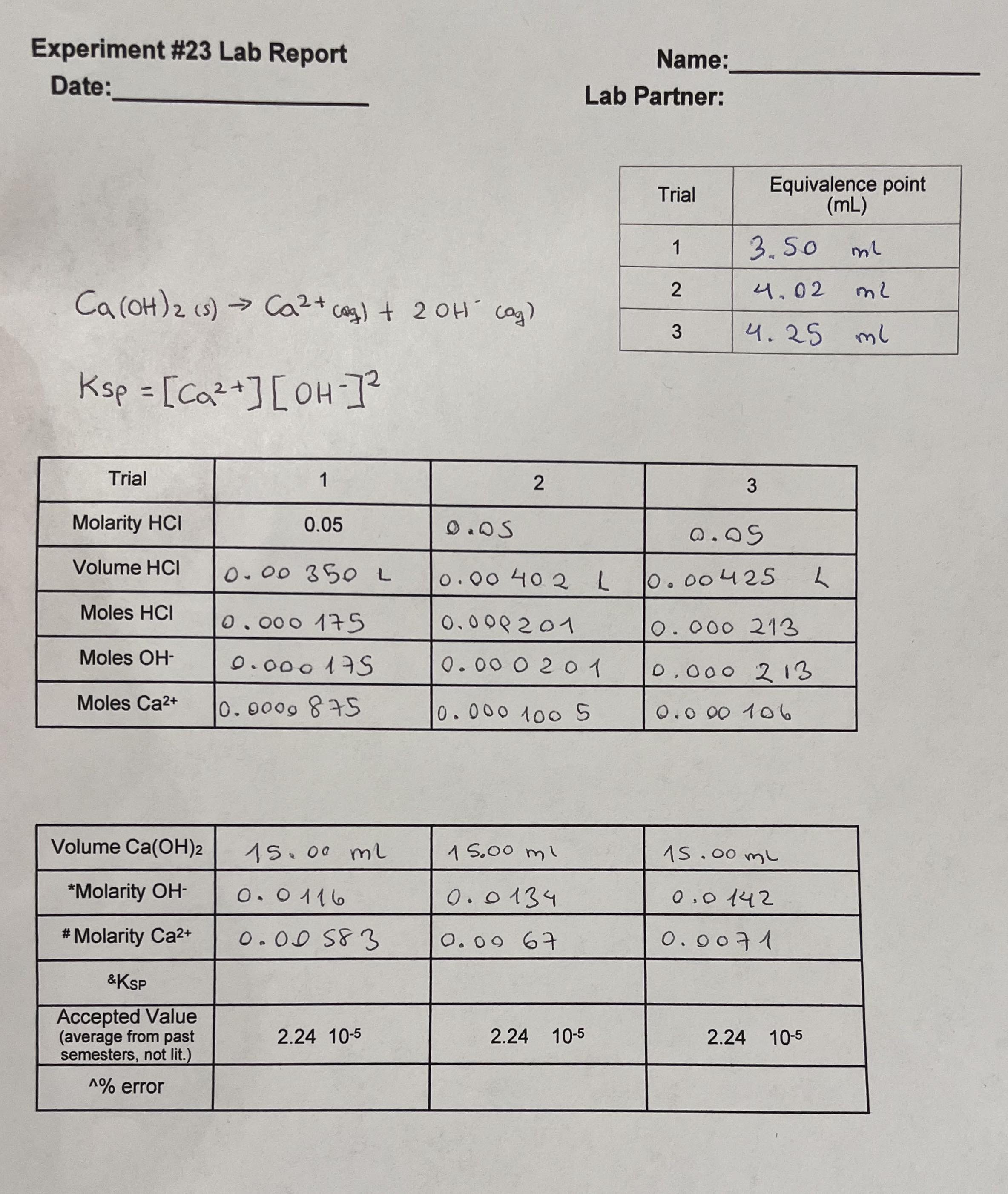 Solved help me please to find the Ksp and the % error? | Chegg.com