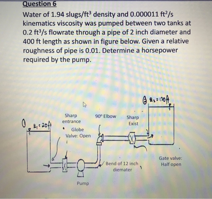 Solved Question 6 water of 1.94 slugs/ft3 density and