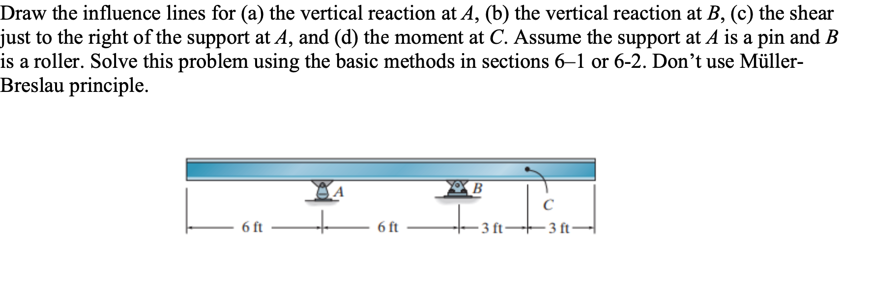 Solved Draw The Influence Lines For (a) The Vertical | Chegg.com