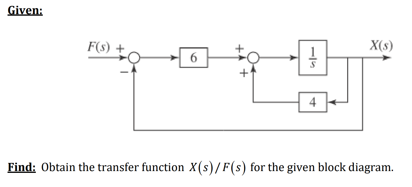 Solved Obtain the Transfer Function X(s) / F(s) for the | Chegg.com