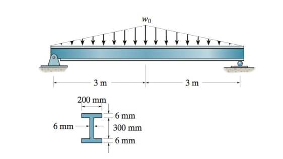 Solved La viga de acero tiene una sección transversal tipo | Chegg.com